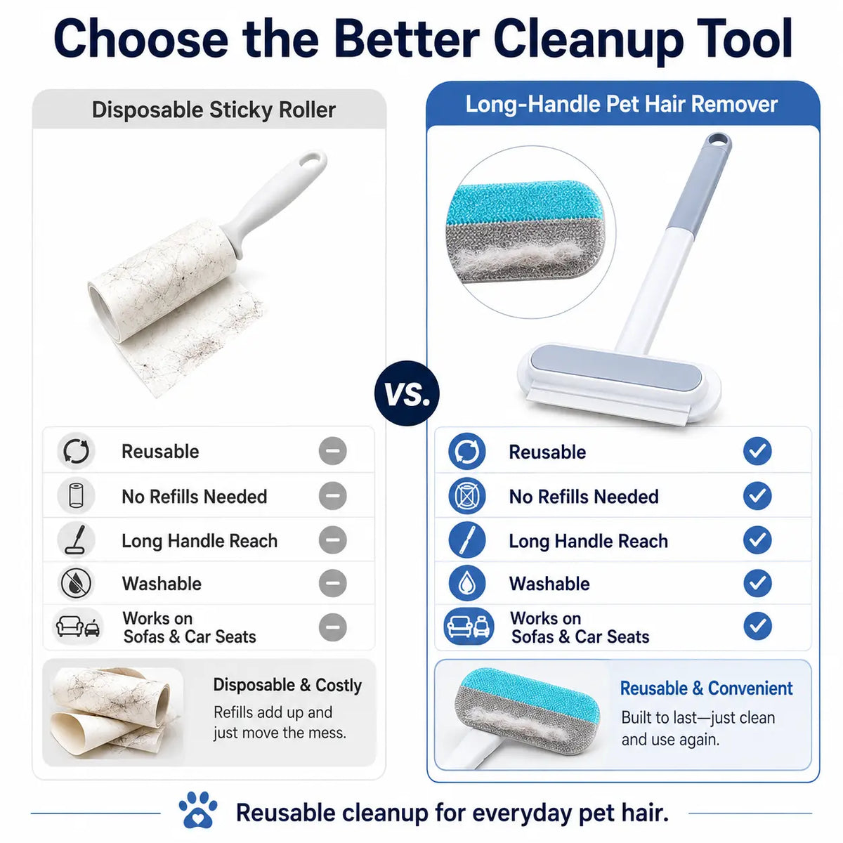 4-in-1 Reusable Pet Hair Removal Brush with Extended Handle and Detail Brushes for Upholstery, Carpets, Bedding, and Automotive Fabrics